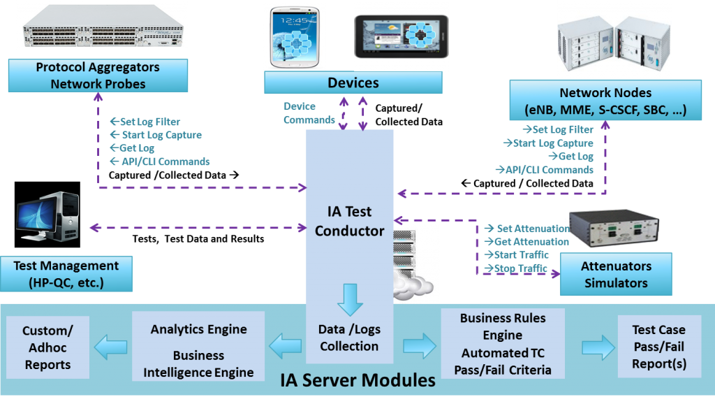 testing and test automatio3