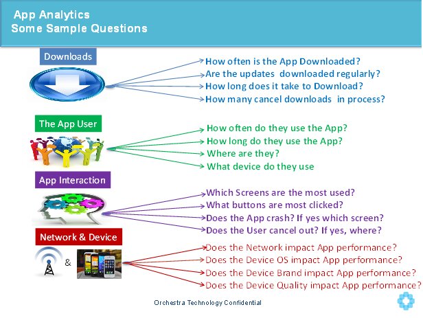 app analytics1